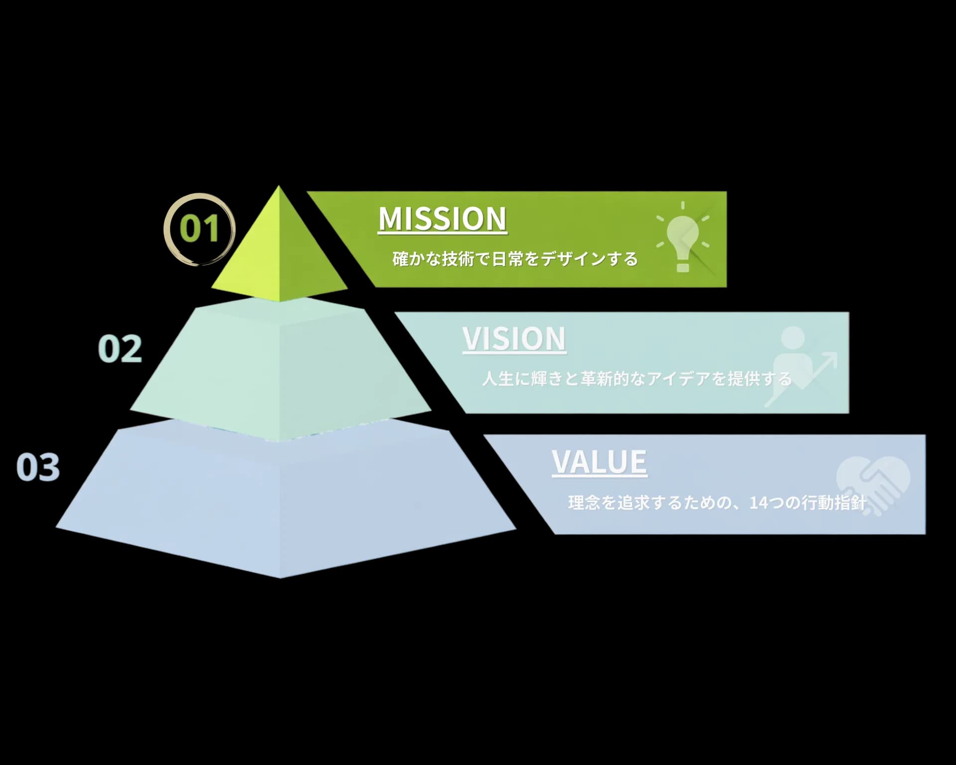 Mission