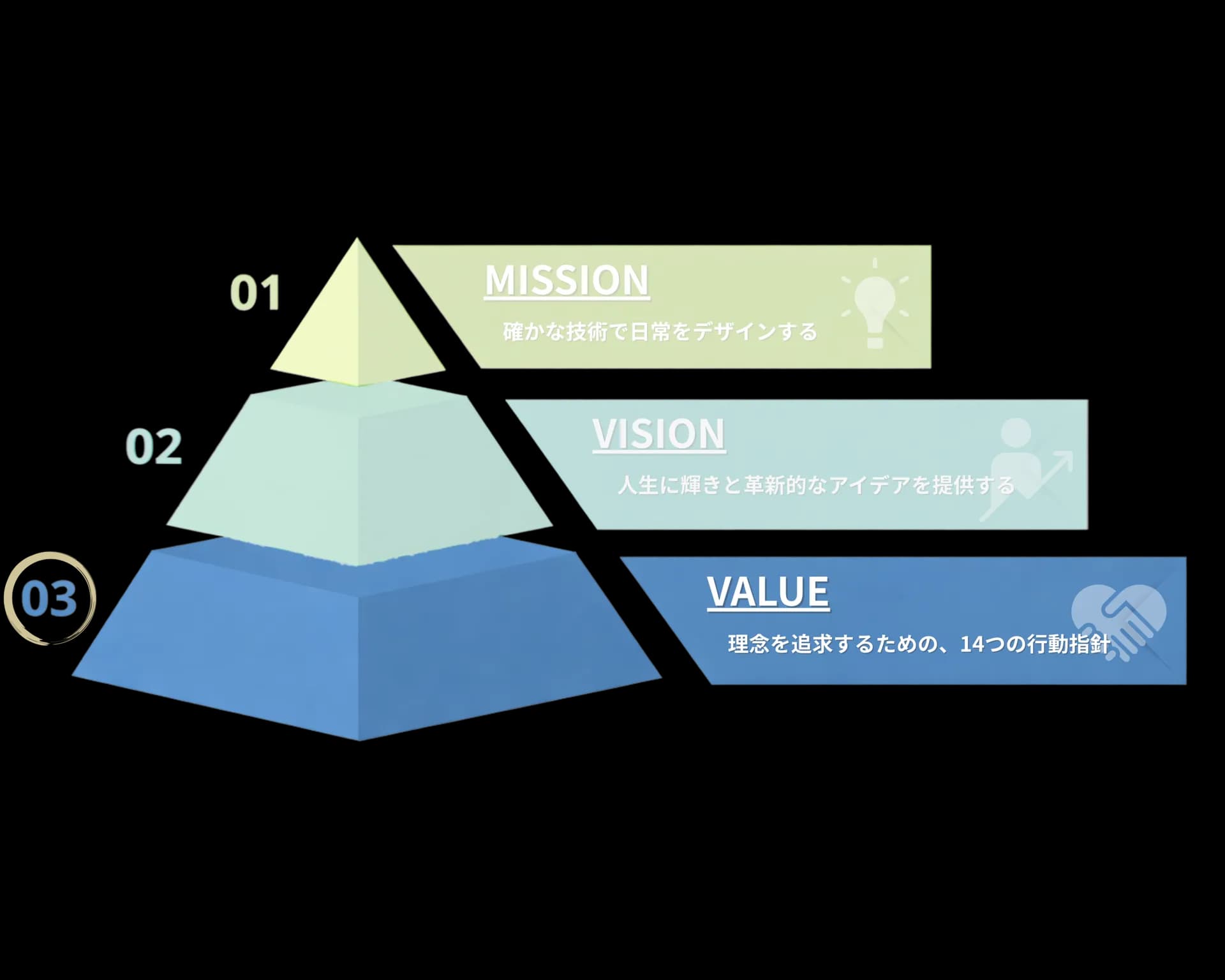 Value